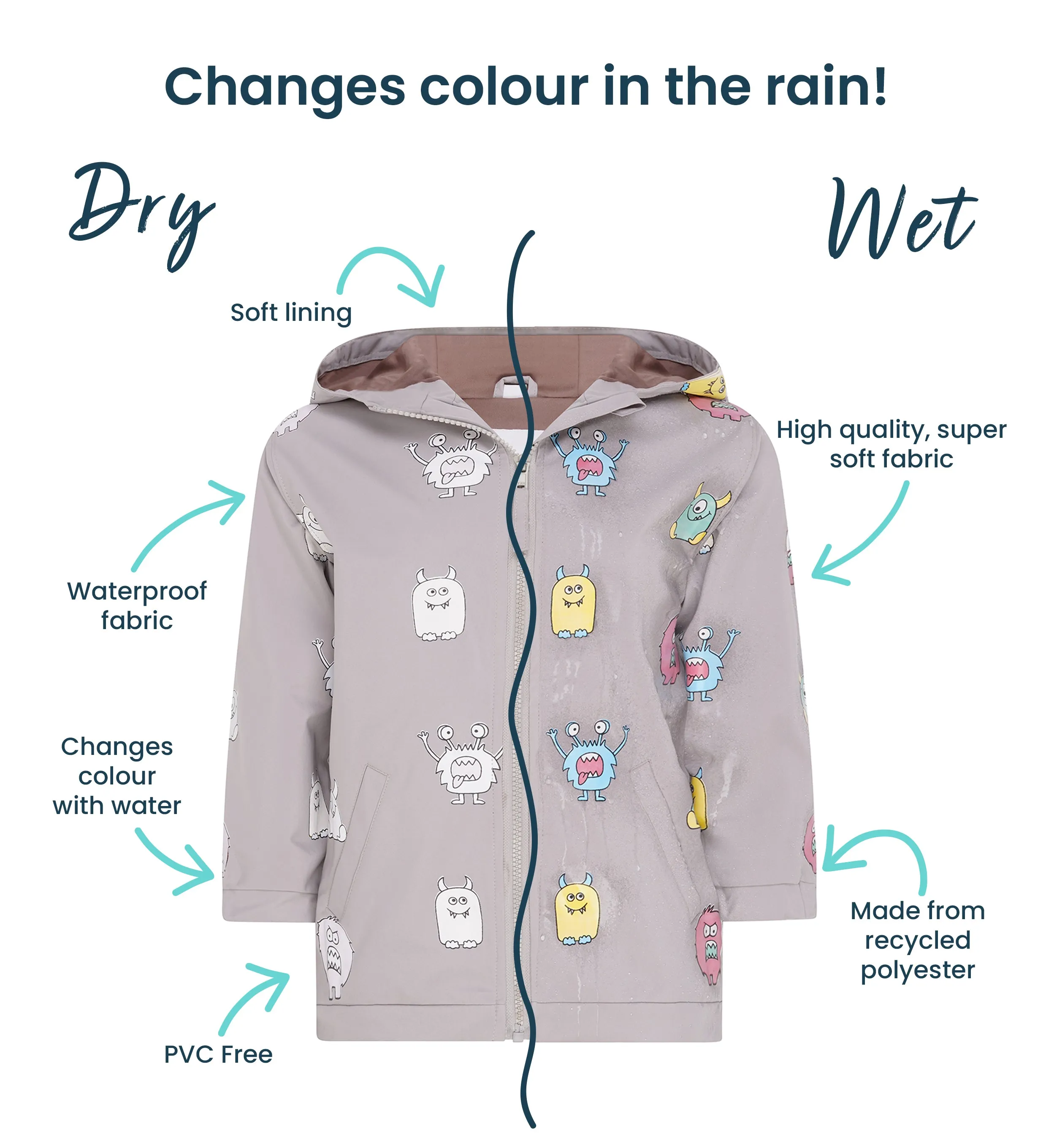 Monster Color Changing Kids Raincoat